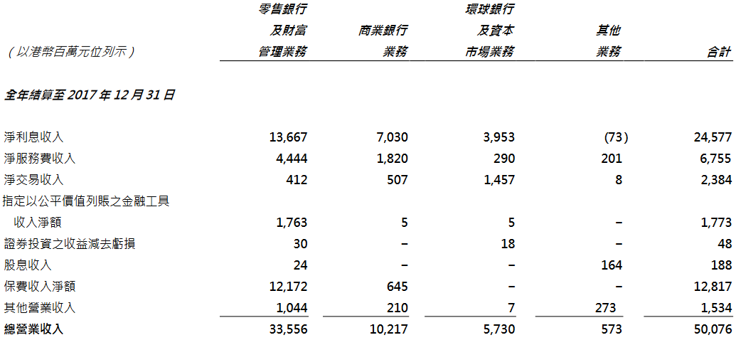 看好香港金融业，你就该去买恒生银行