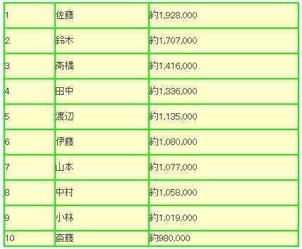 韩国各姓人口_韩国人口密度图