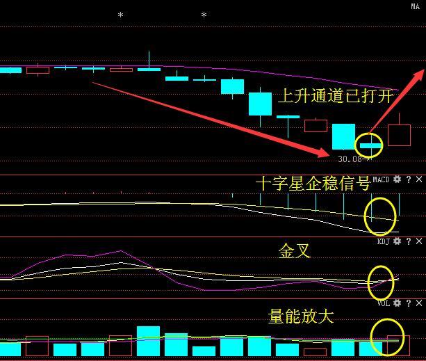 002714 牧原股份:大盘持续狂跌,主力洗盘何时