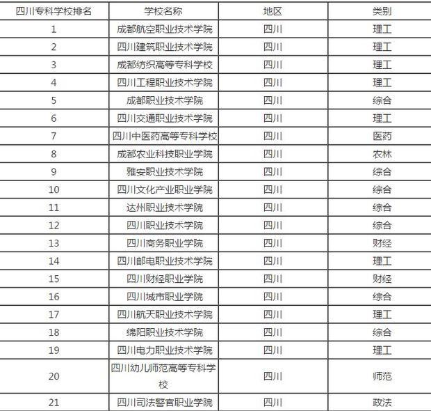 在四川医学检验专业专科学校排名_360问答