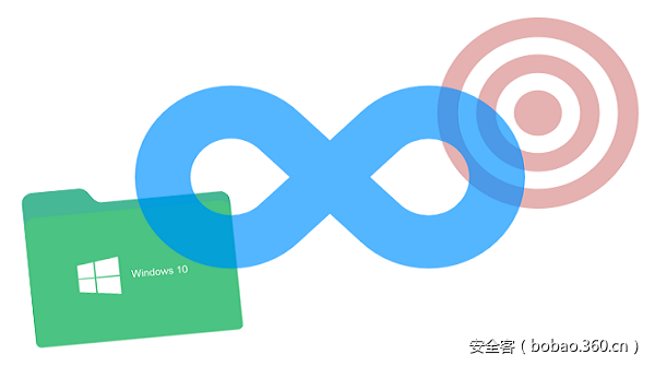 【国际资讯】据扫描结果显示目前仍有大量电脑易受到永恒之蓝的攻击