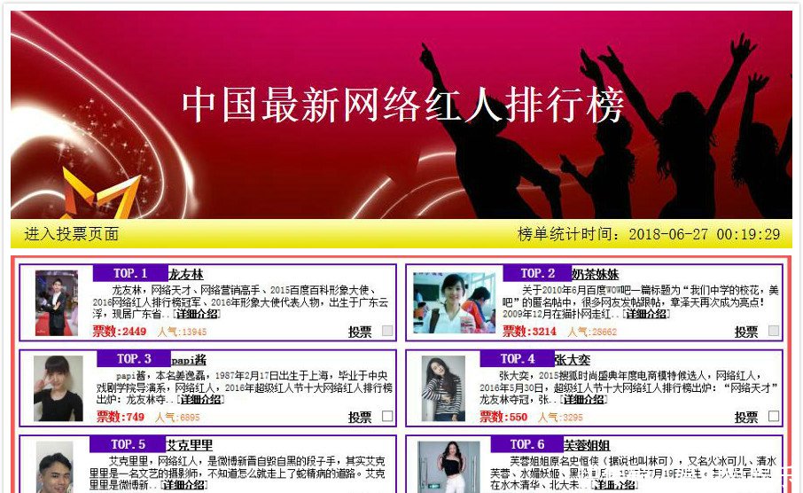 2018-2019年中国最新网络红人排行榜出炉龙友