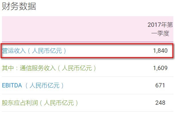 中国移动免费宽带立功 每日净利2.7亿 - 谭笑古今 - 谭笑古今 中国移动免费宽带立功 每日净利2.7亿 - 谭笑古今 - 谭笑古今