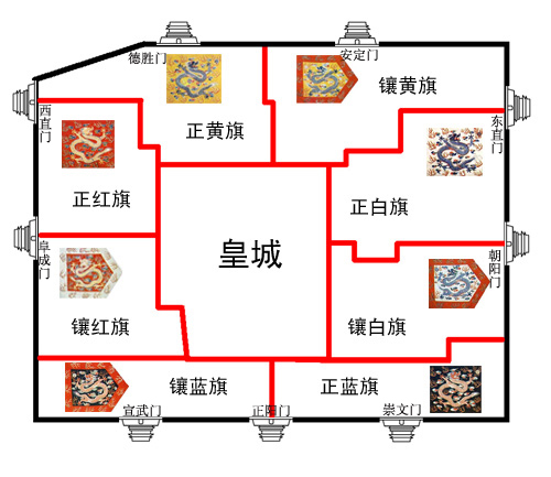 满洲八旗都有哪些：正兰旗何以与正黄旗、镶黄旗同称上三旗