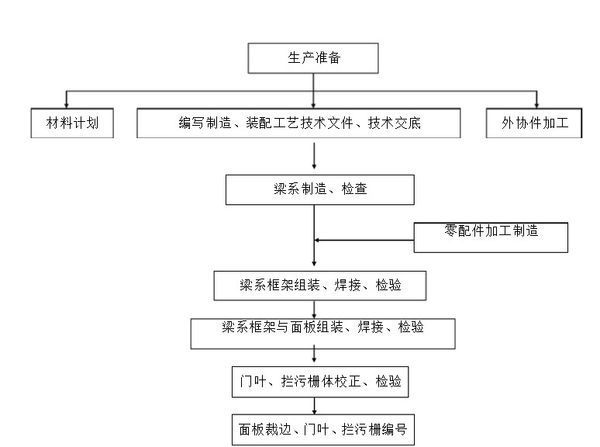 金属结构与机电设备安装包括哪些_360问答