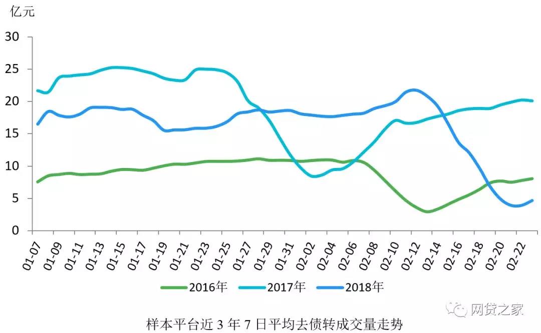 春节后P2P抢标这么难!教你几招避免资金站岗