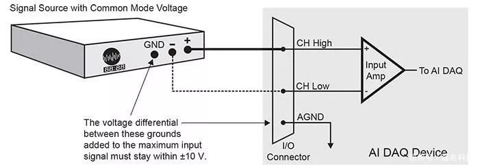 模拟信号连接基础教程下-数据采集知识
