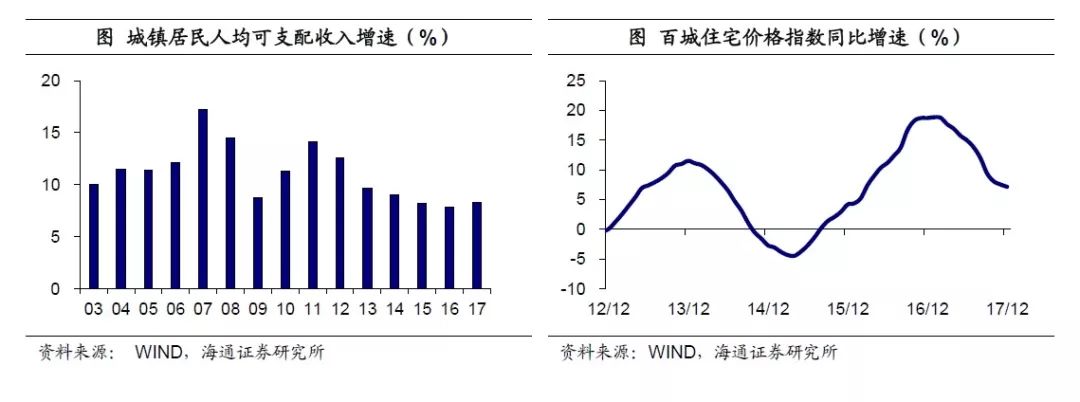 姜超\＂再批\＂楼市:货币低增时代，房价神话难续!