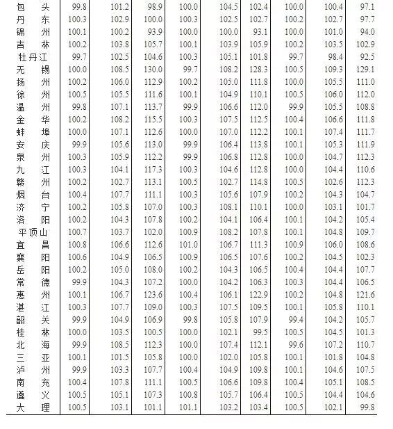 32月首降,一月传递出重大信号!开发商们要不淡定了?