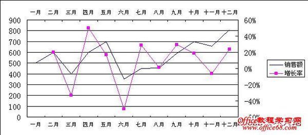 在EXCEL表格里,插入的图表中如何将X轴与Y轴