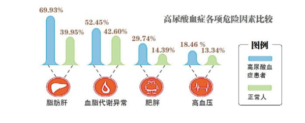 如何能快速降低自己的尿酸值