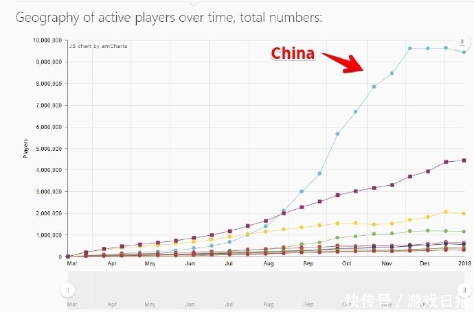 绝地求生就快要凉了？Steam数据显示活跃玩家已经在不断下滑