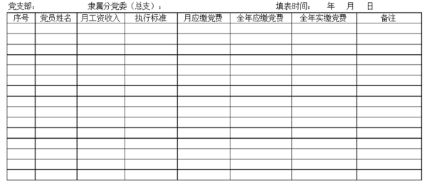 党费收缴台账如何做_360问答