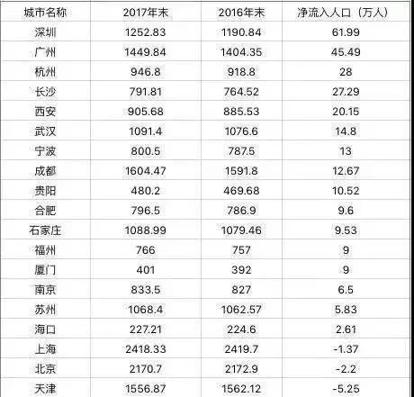 调控还在继续，2018年还能买房么?楼市机会在哪里