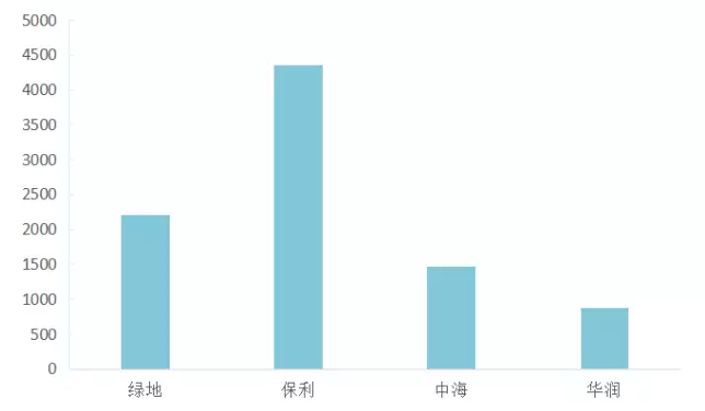 有目标的房企，2020年你在哪儿呢?