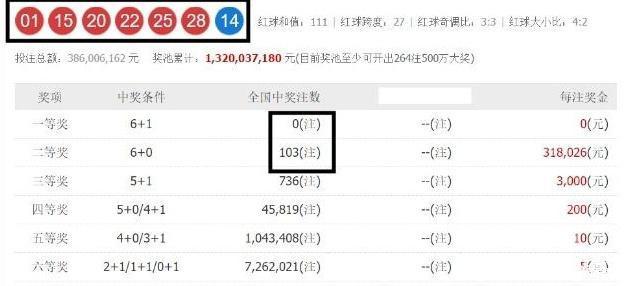 双色球140期中奖号码出炉,老彩民这次戴面具的