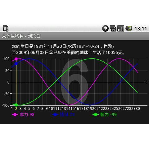 软件 教育学习 人体生物钟 人体生物钟曲线显示一个月人体的体力