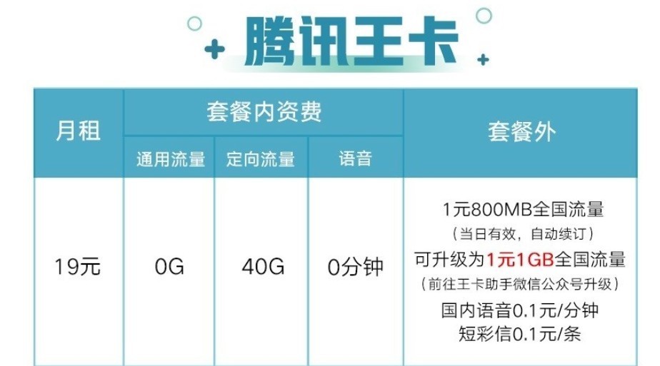 手机副卡有什么用