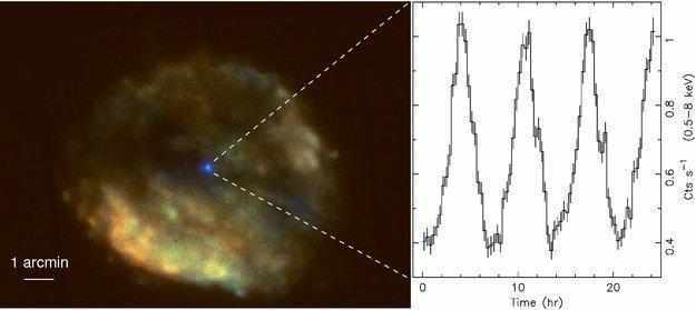 天文学家发现怪异脉冲星, 而且他们不知道原因