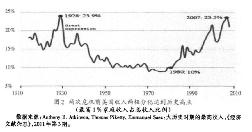 金融危机还会来吗?重温刘鹤旧文