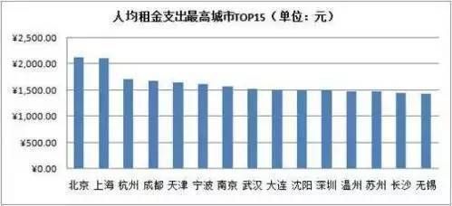 商住房的春天!国务院:商业用房可改成住宅性质，享民用水电气!