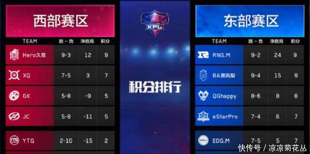 王者荣耀Hero久竞在演eStar完封它,QG将无缘
