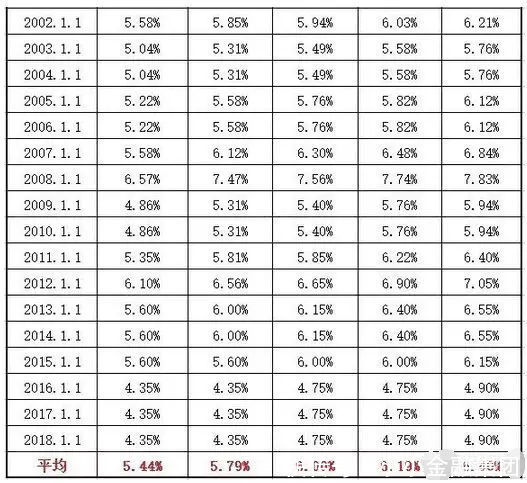 房贷是不是越多越久越好?