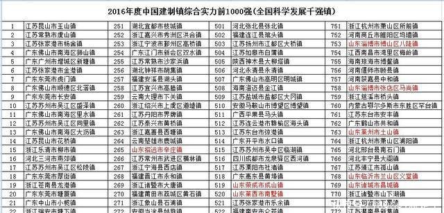 广饶大王镇gdp多少_广饶县大王经济开发区暨大王镇经济工作会议召开(2)