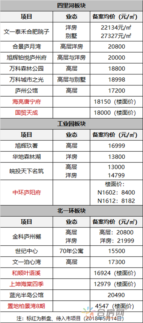 重磅!三孝口拆迁补偿曝光!又一批千万富翁要诞生