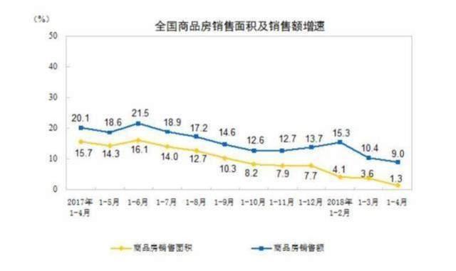 到底该不该买房？任志强：想占房价下跌的便宜的人，从来没出现过