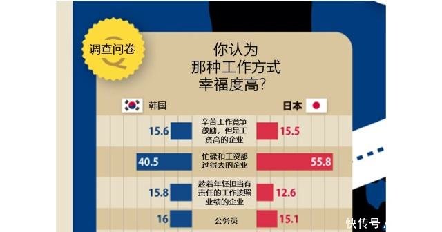 日本人和韩国人谁更幸福详解相似又不同的人生