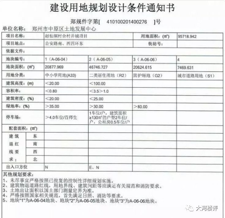 超380亩!郑州八宗地块竞拍，锦艺、万科、国控起始价成交