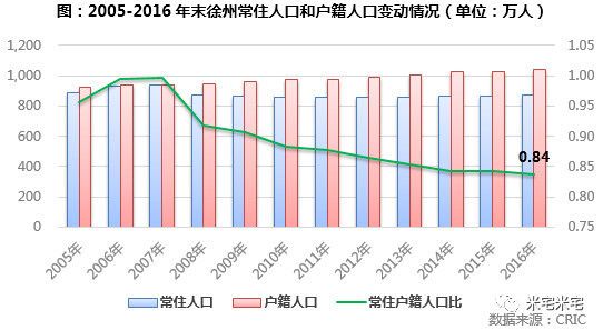 \＂抢房大战\＂愈演愈烈!连涨26个月的徐州，还能入手吗?