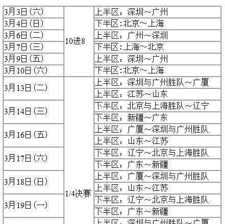 CBA季后赛赛程出炉!新疆队众将感慨,上赛季总