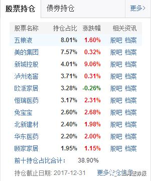 重磅!曾经的新财富头牌掌舵 携巨量资金入场 扫货目标万众瞩目