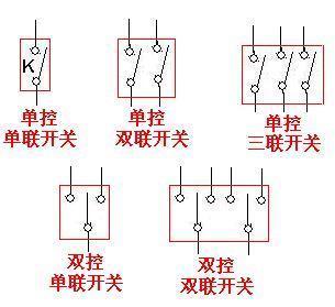 单联单控开关是一个开关只能单向控制一个回路的灯——即可控一个 