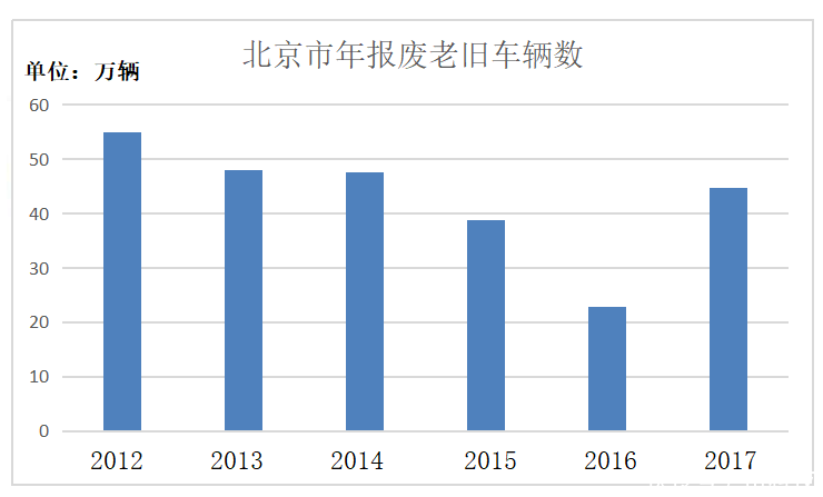 别再关注摇号中签概率了,否则心会碎,发财中国年