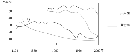 图为"甲,乙两国人口变化曲线",读图完下面问题 甲,乙两国人口变化曲线