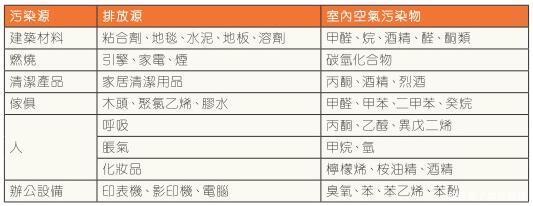 VOC传感器如何进行IAQ监测以及VOC传感器工