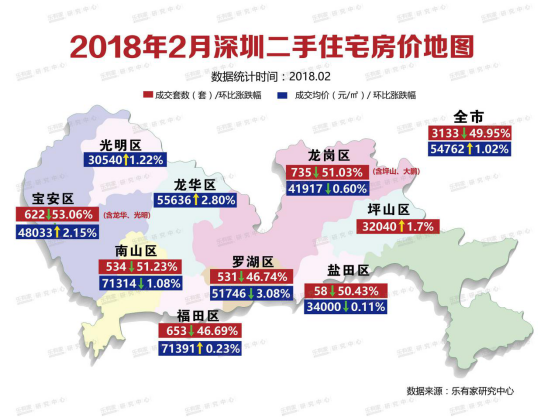 2月深圳一手住宅成交创历史新低 二手住宅挂牌价下跌