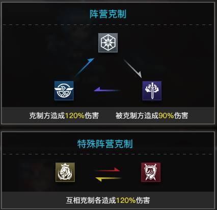 克制关系游戏内