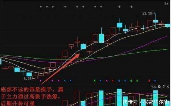 一位清华教授直言：换手率的3个细节，牢记后，知洗盘识出货