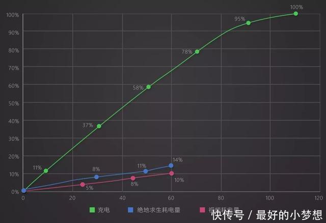 游荡在江湖之外的侠客,NokiaX7上手体验