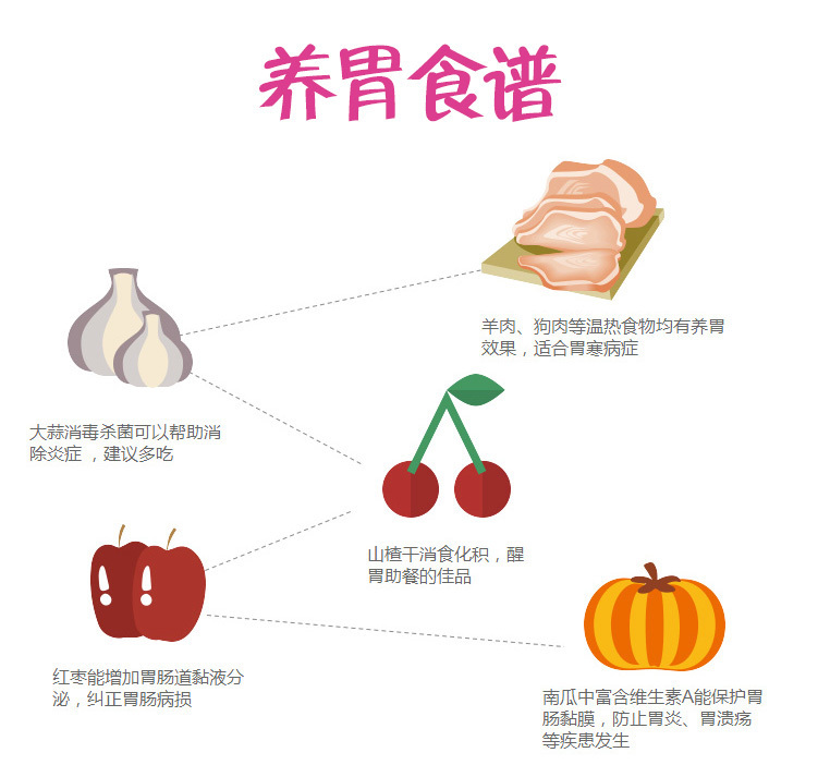 感染了幽门螺杆菌无症状者,只需要补充一定量