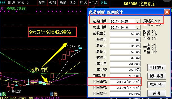 九月黑马独家内幕:天通股份+紫江企业+太极股份