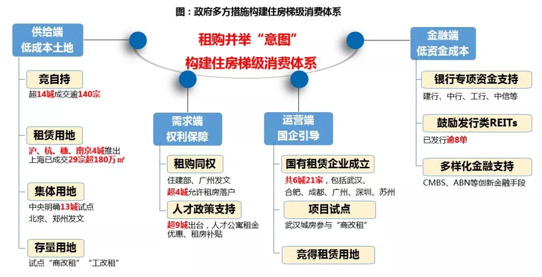 保利白皮书谈租购并举 这次真的不一样!