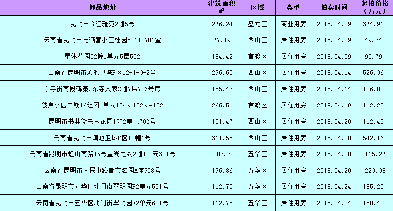 一大波打折房产正向您走来，您关注的房产，原来可以这么便宜!