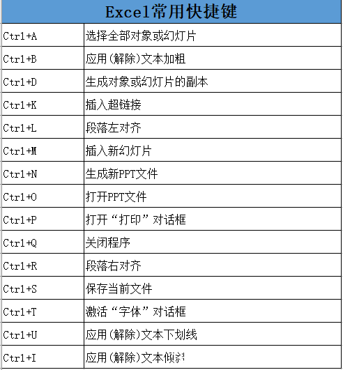 45个Word、Excel、PPT快捷键汇总,值得收藏