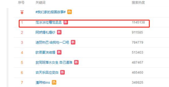 昨天范丞丞刚哭完,今天就被范冰冰吐槽了,网友