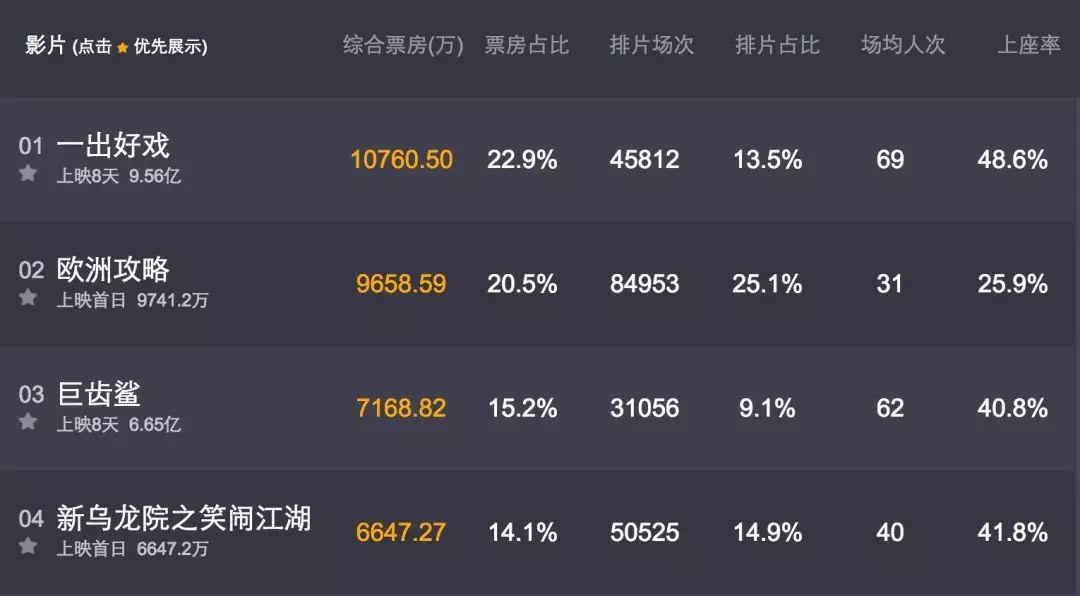 80年代飘来的香港老戏骨,如今在国产电影市场